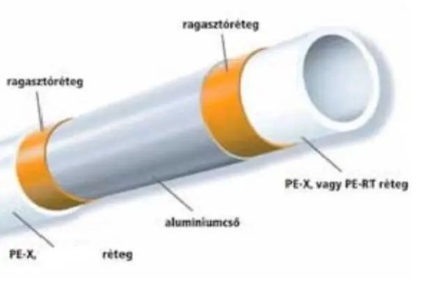 Pipelife 63*4,5mm (5m-es) PEX-ALU-PEX alubetétes cső szálas Gyors kiszállítás